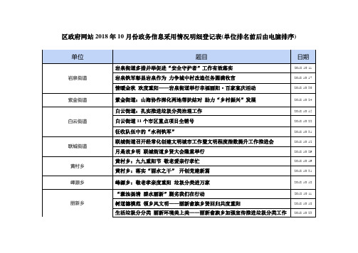区政府网站2018年10月份政务信息采用情况明细登记表(单