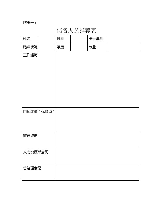 储备人员工作表格20120107