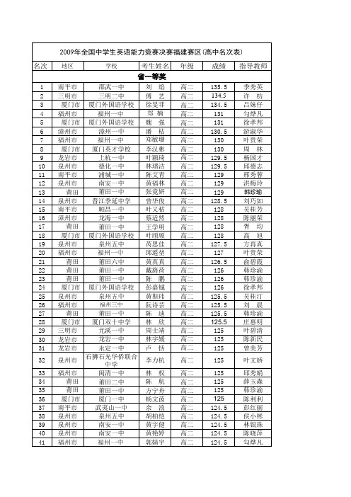 2009年全国中学生英语能力竞赛决赛(全省·初、高中)