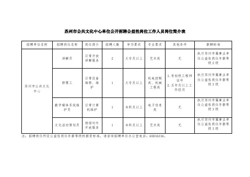 苏州市公共文化中心单位公开招聘公益性岗位工作人员岗位简