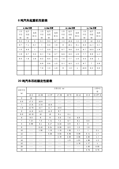 吊车参数表