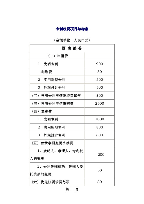 专利收费项目和标准