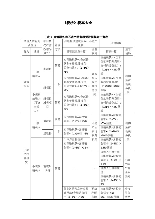 2019《税法》税率大全