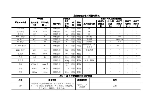 原辅料使用台账