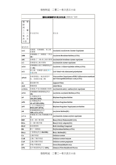 塑料及树脂缩写中英文对照表