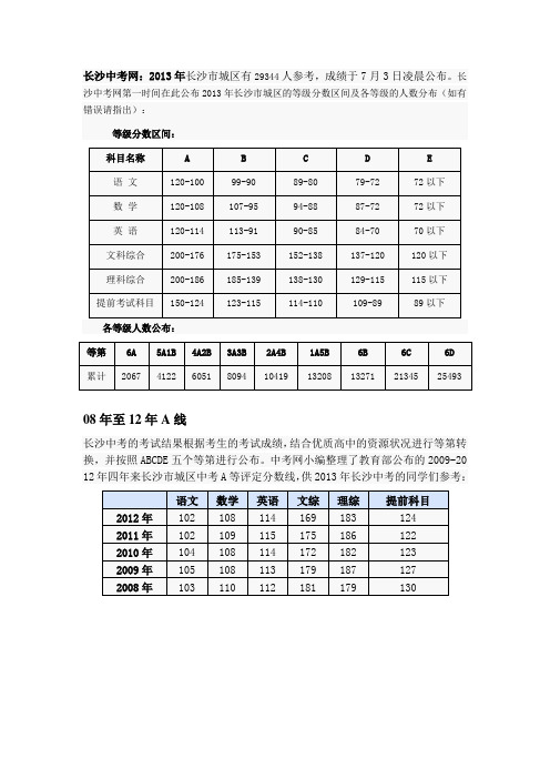 长沙6年中考A线分数