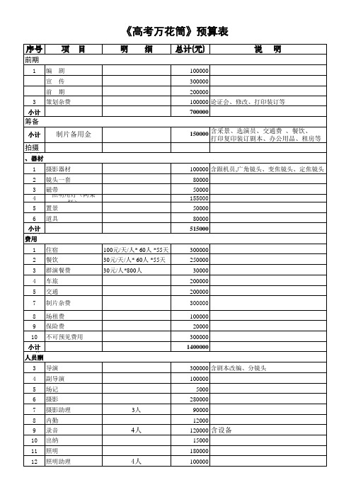 800万电影预算