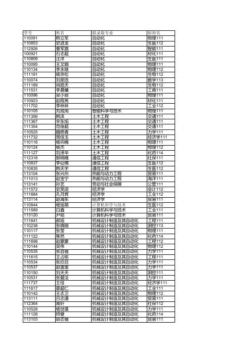 河北工业大学2011级转专业录取名单