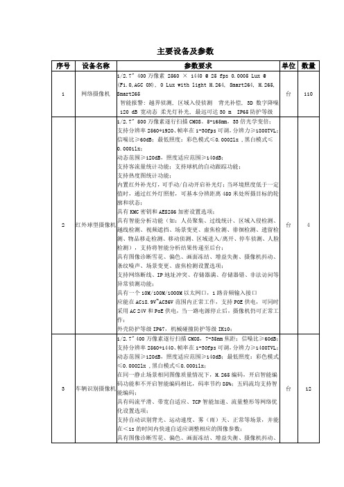 2020 智慧社区 主要设备及参数