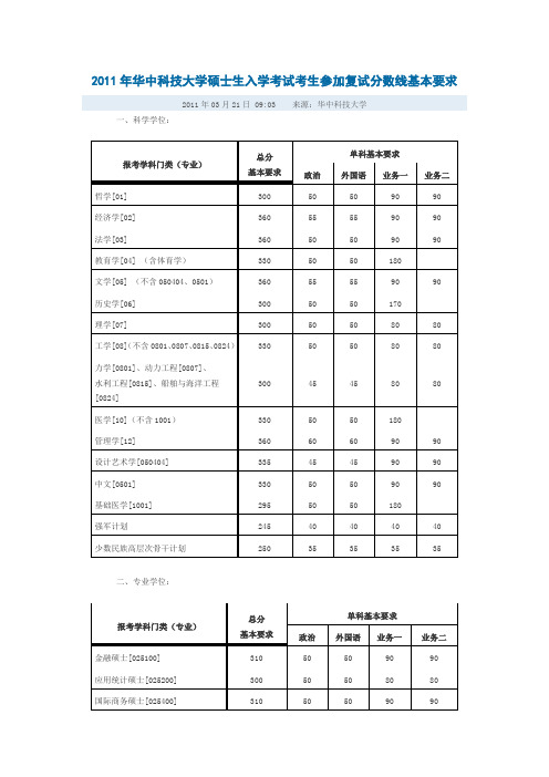 2005年2011年华中科技大学硕士生入学考试考生参加复试分数线基本要求