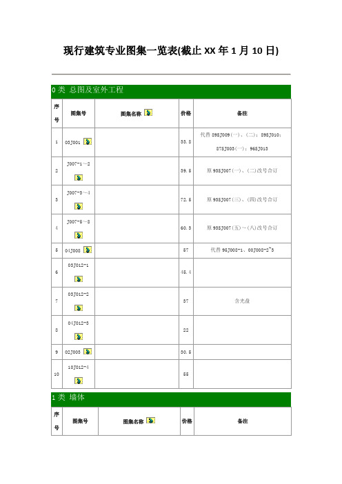 现行建筑专业图集一览表(截止XX年1月10日)