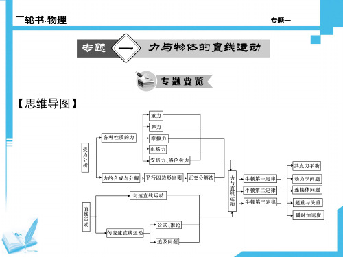 第一讲 受力分析与物体的平衡
