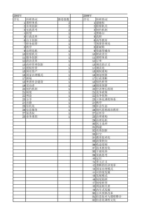 【国家社会科学基金】_目标重构_基金支持热词逐年推荐_【万方软件创新助手】_20140809