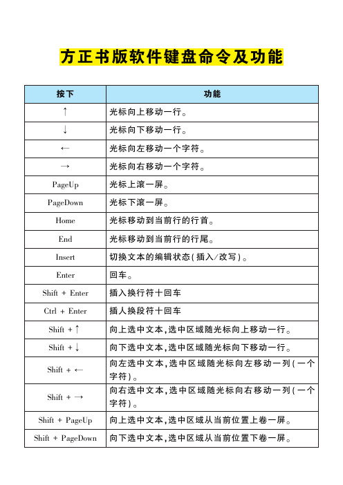 方正书版软件键盘命令及功能