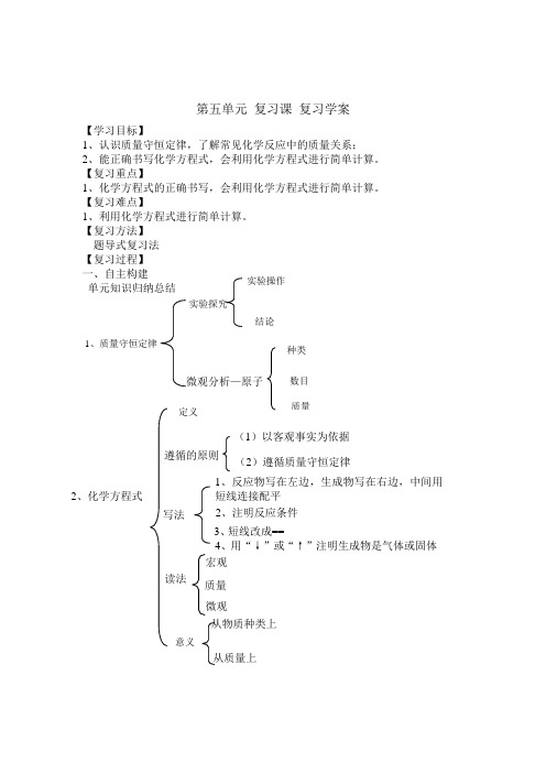 化学方程式复习导学案