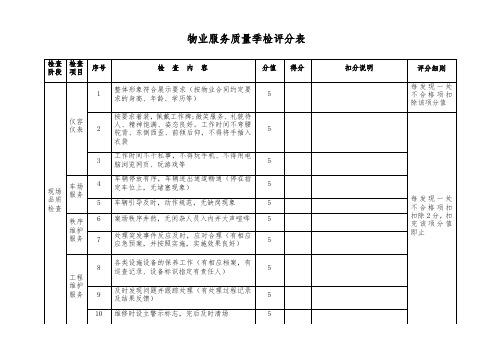 物业服务质量季检评分表