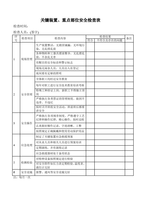 关键装置重点部位安全检查表(0)