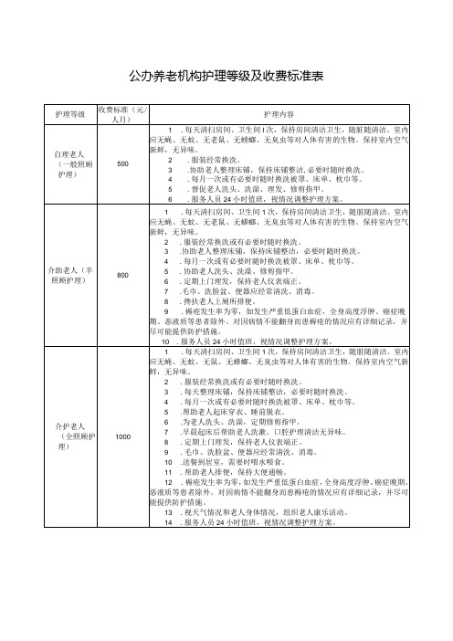 公办养老机构护理等级及收费标准表