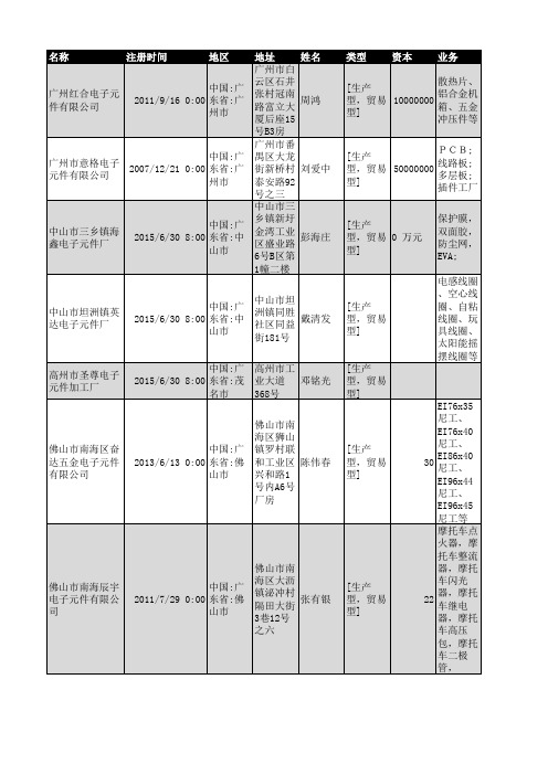 2018年广东省电子元件企业名录10380家