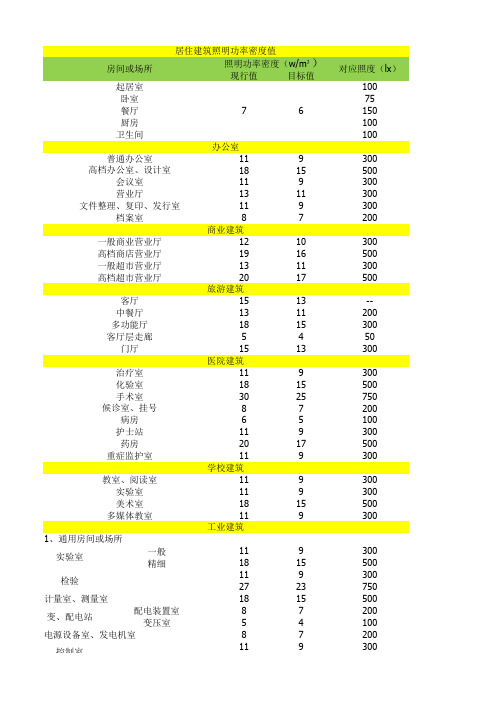 照明功率照度速查表