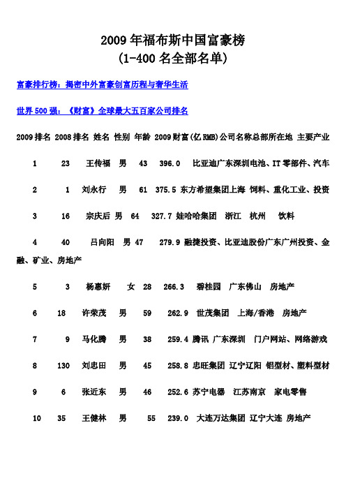 2009年福布斯中国富豪榜(1-400名全部名单)