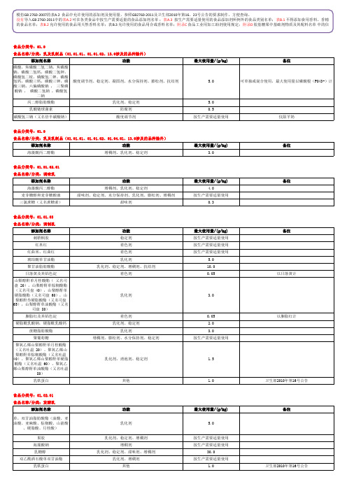 按食品类别整理的添加剂2760-2011使用表格