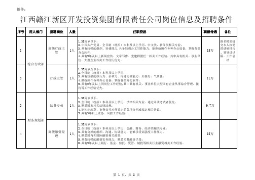 江西赣江新区开发投资集团有限责任公司招聘岗位及资格条件(员工岗)