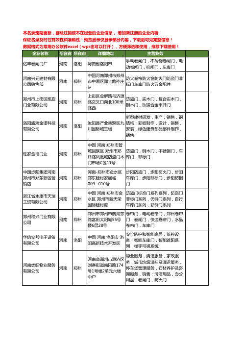 新版河南省车库门工商企业公司商家名录名单联系方式大全85家