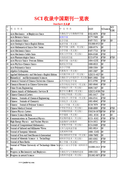 sci收录中国期刊国家一级期刊名录一览表