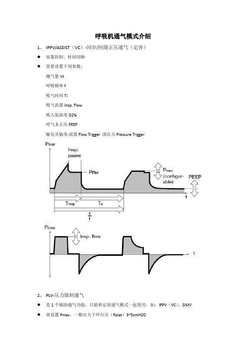 呼吸机的通气模式介绍