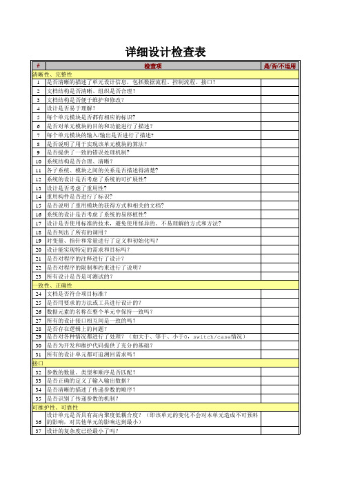 详细设计说明书评审检查表