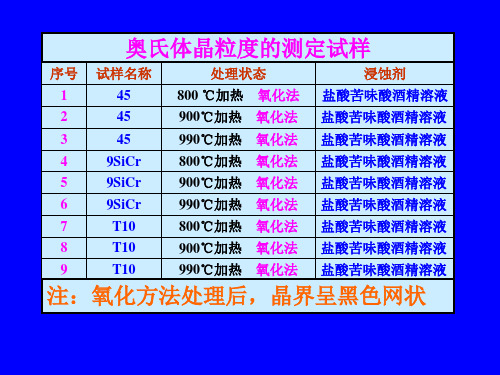 奥氏体晶粒显示及晶粒度的测定