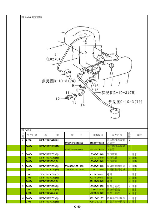 阁瑞斯零部件图册 发动机 图 A-6-4   真空管路