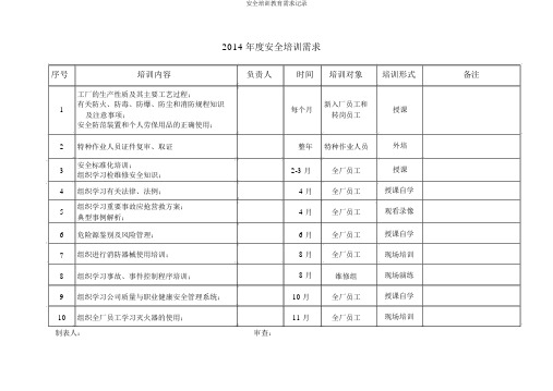 安全培训教育需求记录