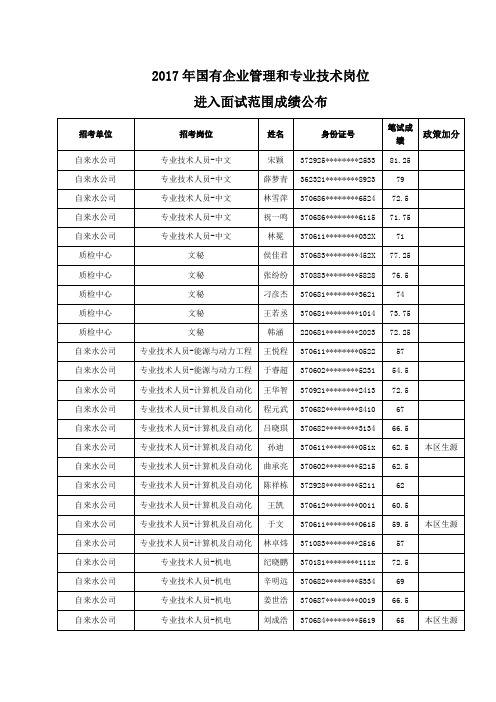 2017年国有企业管理和专业技术岗位进入面试范围成绩公布