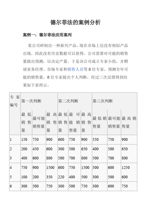 德尔菲法的案例分析