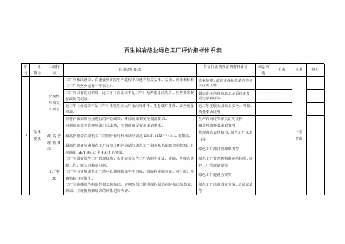 再生铅冶炼业绿色工厂评价指标体系表