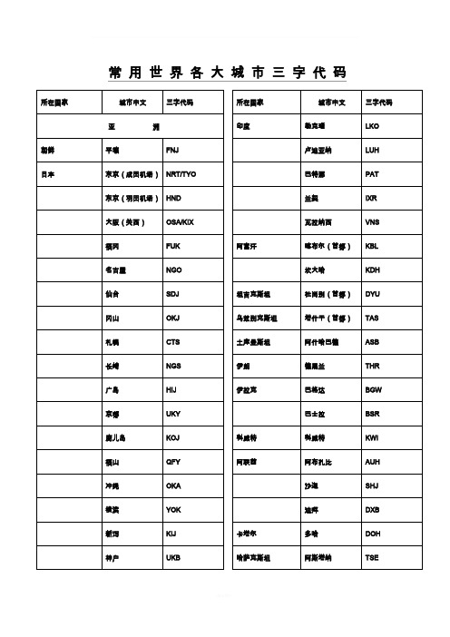 国际三字代码表