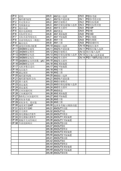 KEB参数定义