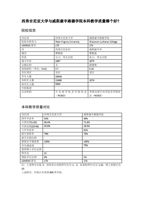 西弗吉尼亚大学与威斯康辛路德学院本科教学质量对比