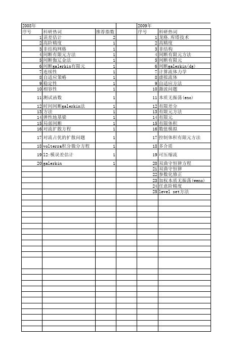 【国家自然科学基金】_间断galerkin_基金支持热词逐年推荐_【万方软件创新助手】_20140802