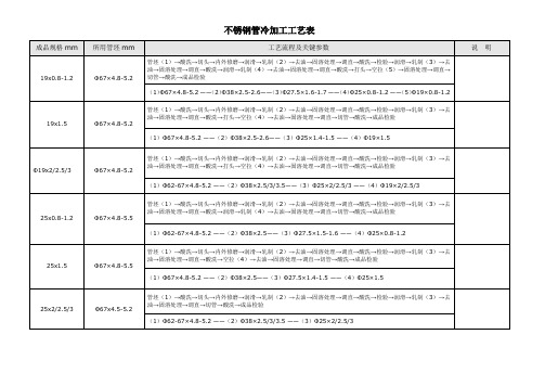 小口径无缝不锈钢管工艺图表