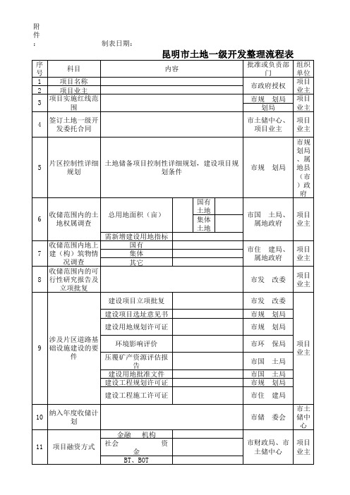 昆明市土地一级开发整理流程表(74号文件附表)