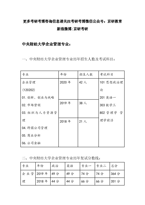 2020-2018年中央财经大学企业管理专业历年招生人数、复试分数线、参考书目