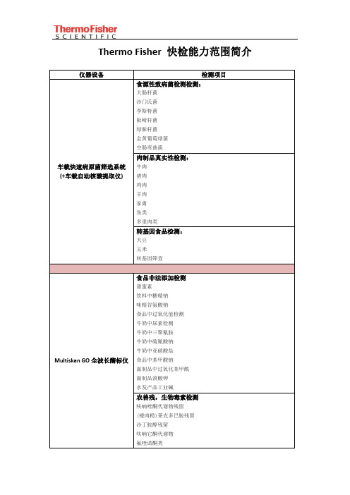 ThermoFisher快检能力范围简介-ThermoFisherScientific