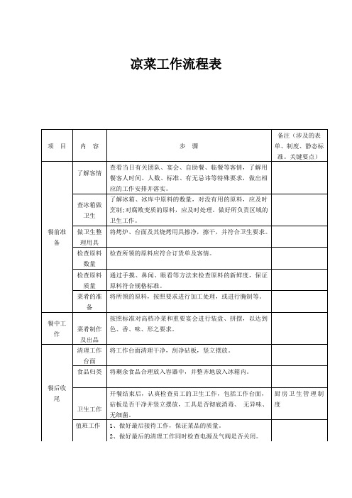 凉菜工作流程表