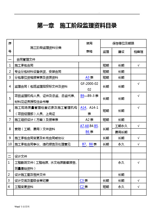 《海南省建设工程监理用表》