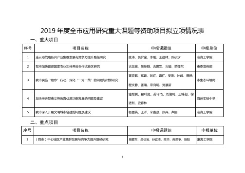 2019全应用研究重大课题等资助项目拟立项情况表