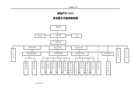 建筑工程公司的组织机构结构图