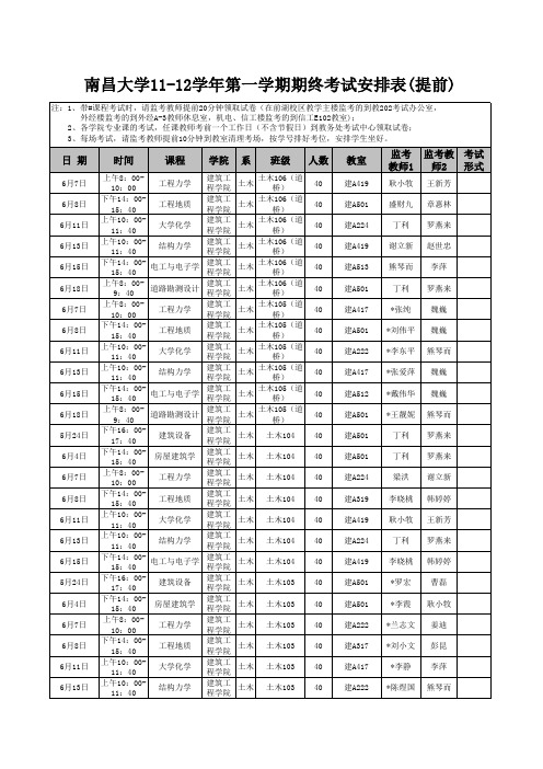 2011-2012学年第二学期期末(提前)考试安